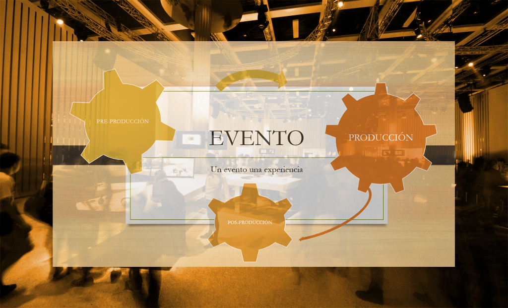 Gestion de Eventos